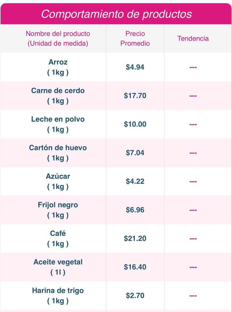 Tabla comparativa de productos viernes 2 de agosto