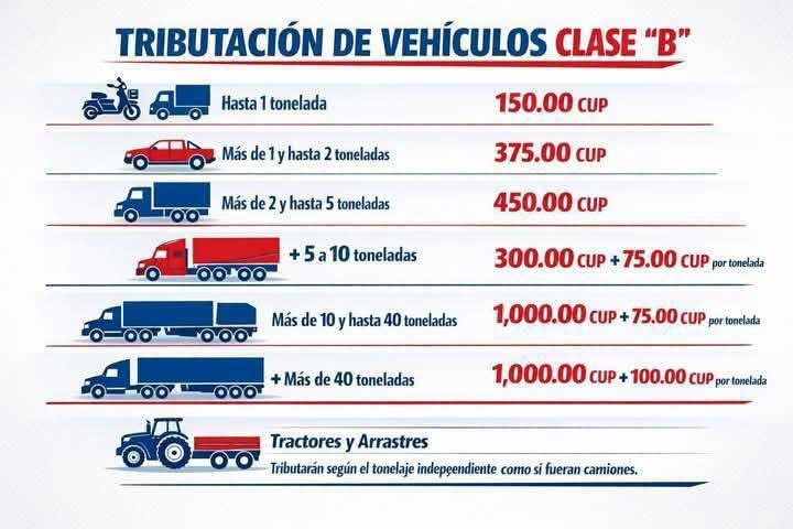 Tomado del perfil de la ONAT en Facebook.