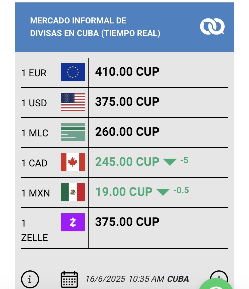 Tabla de las monedas en El Toque, en tiempo real (Tomada de El Toque).