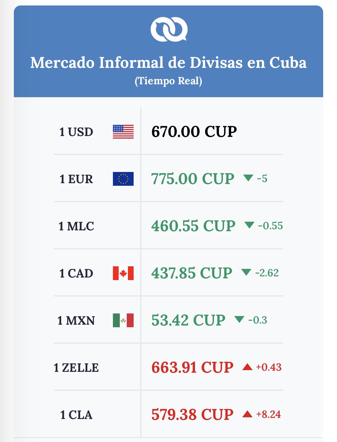 Captura de pantalla tomada de El Toque.