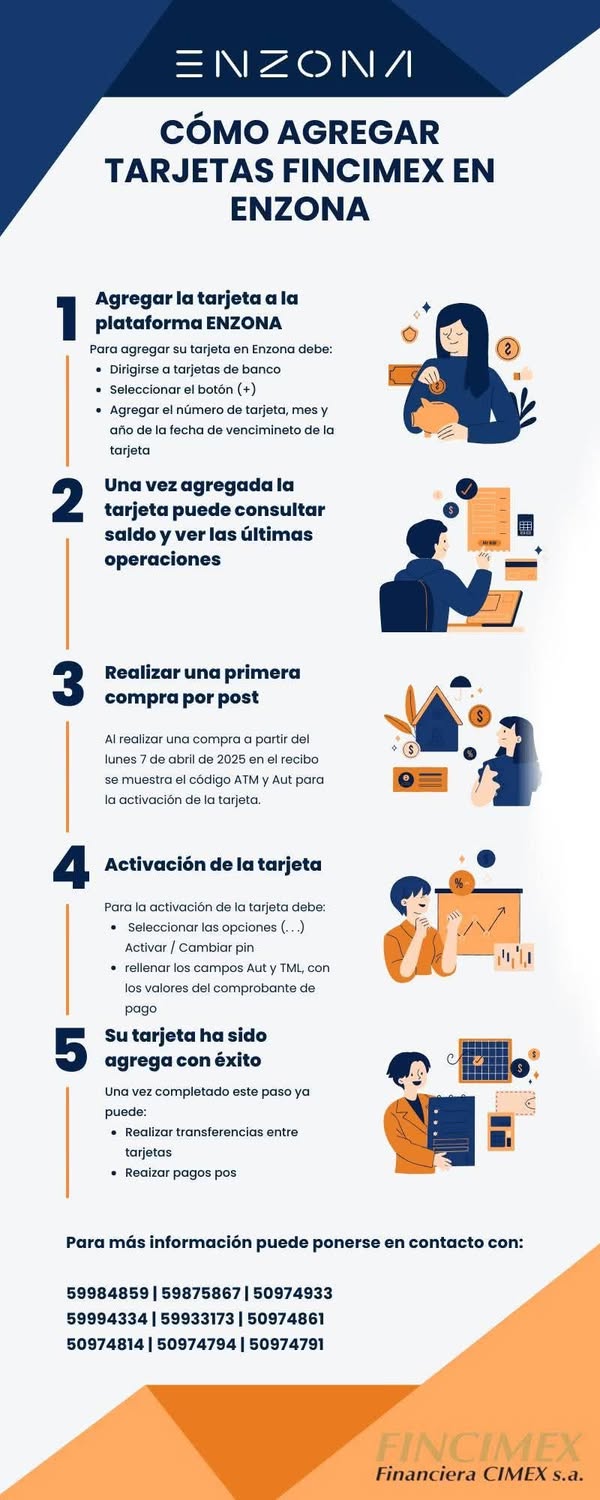 (Infografía de la Corporación Cimex que muestra cómo incorporar tarjetas Fincimex a EnZona).