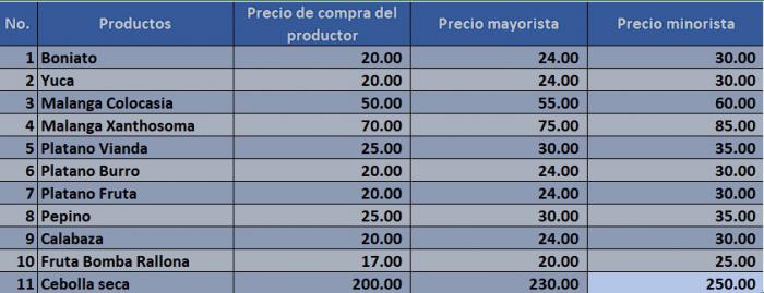 Nuevos precios La Habana