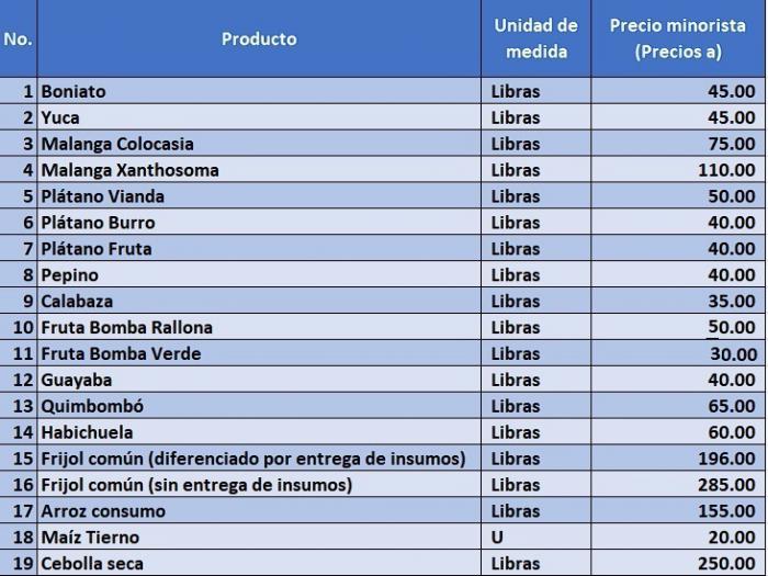 Nuevos precios La Habana