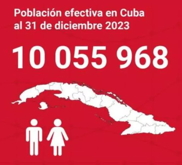 Al cierre de diciembre éramos poco más de 10 millones de cubanos residentes