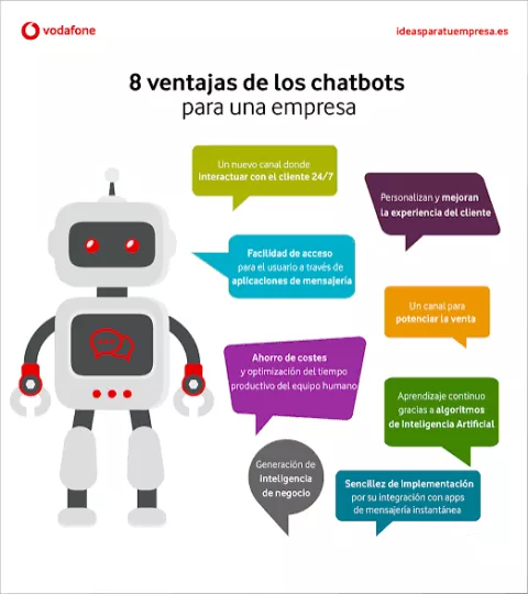 Los chatbots ofrecen respuestas precisas y consistentes, minimizando errores humanos y asegurando que la información proporcionada sea uniforme.
