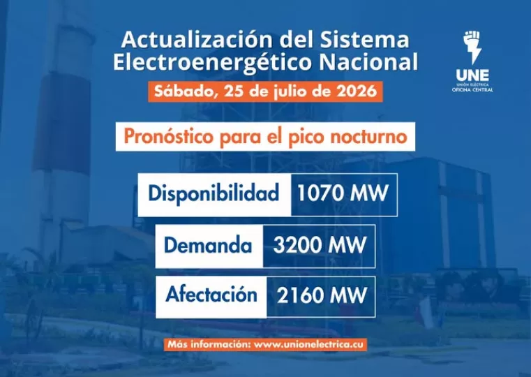 Gráfico informativo sobre el estado del Sistema Electroenergético Nacional y el déficit de generación.