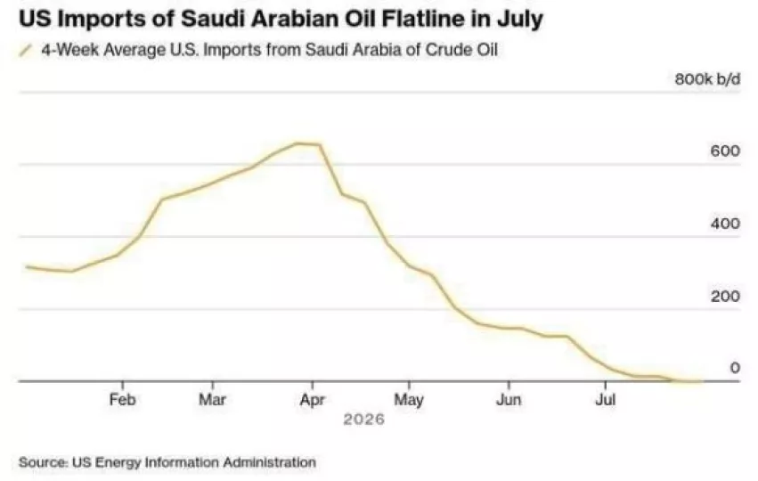 Instalaciones petroleras de Aramco en Arabia Saudí.