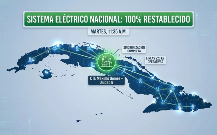 Infografía sobre el estado del Sistema Eléctrico Nacional.