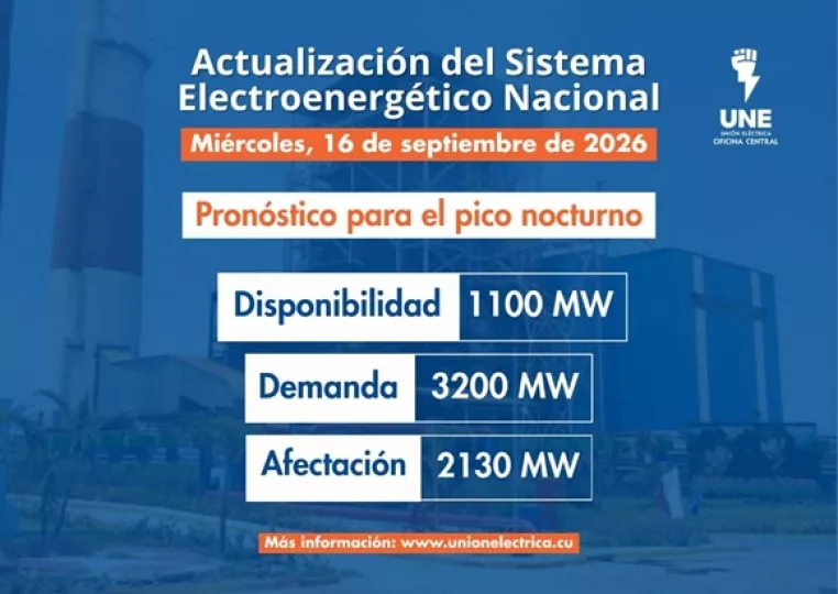 Infografía del Sistema Eléctrico Nacional que muestra los datos de disponibilidad y averías.