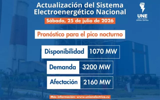 Gráfico informativo sobre el estado del Sistema Electroenergético Nacional y el déficit de generación.