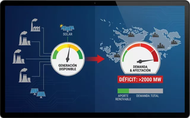 Infografía sobre la capacidad de generación eléctrica y los niveles de afectación en el sistema energético nacional.