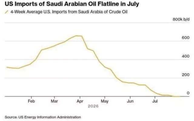 Instalaciones petroleras de Aramco en Arabia Saudí.