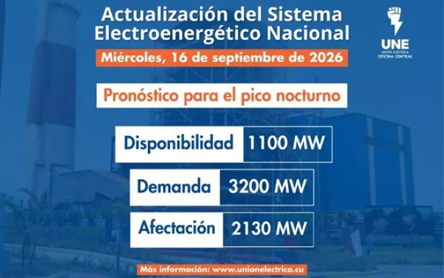 Infografía del Sistema Eléctrico Nacional que muestra los datos de disponibilidad y averías.